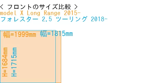 #model X Long Range 2015- + フォレスター 2.5 ツーリング 2018-